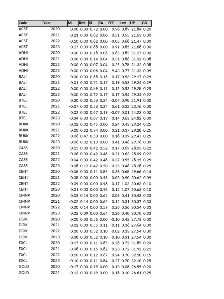 Annual Financial Data by Company | PDF