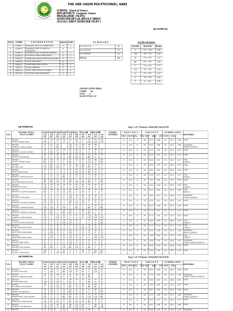 ND-PT 1 Result Sheet 2024/2025 | PDF | Physical Sciences | Mathematics