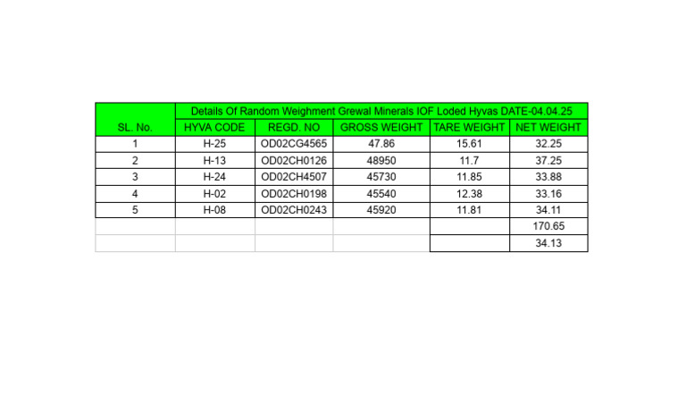 Random Weighment Data for Grewal Minerals | PDF