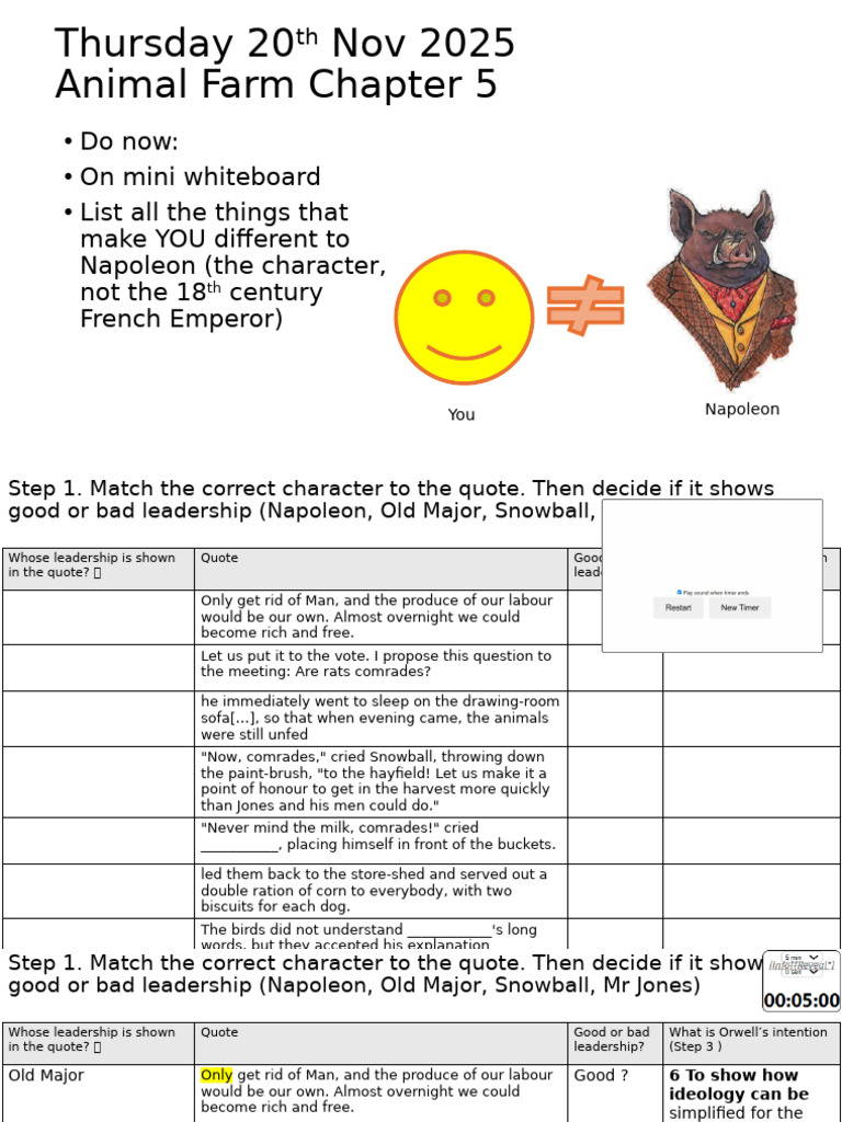 Animal Farm Chapter 5 Leadership and Characters | PDF | Collectivism ...