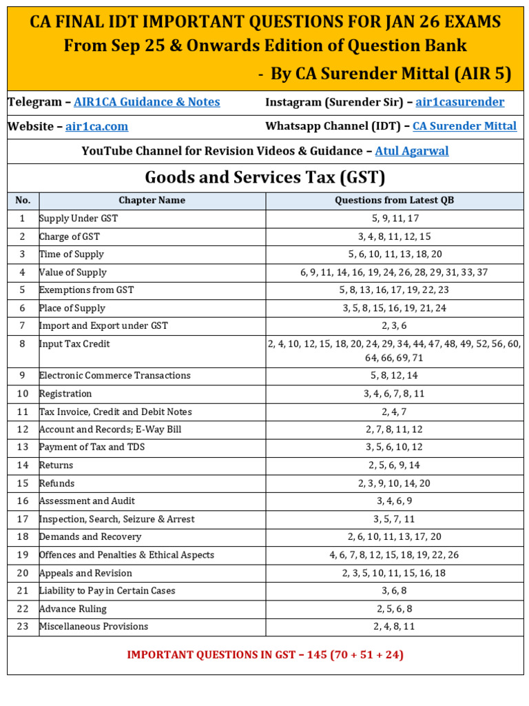 CA Final IDT Exam Questions for Jan 2026 | PDF | Value Added Tax | Customs