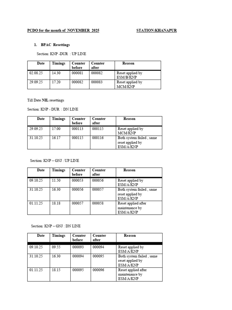 November 2025 PCDO Report for Khanapur | PDF | Chess | Chess Theory
