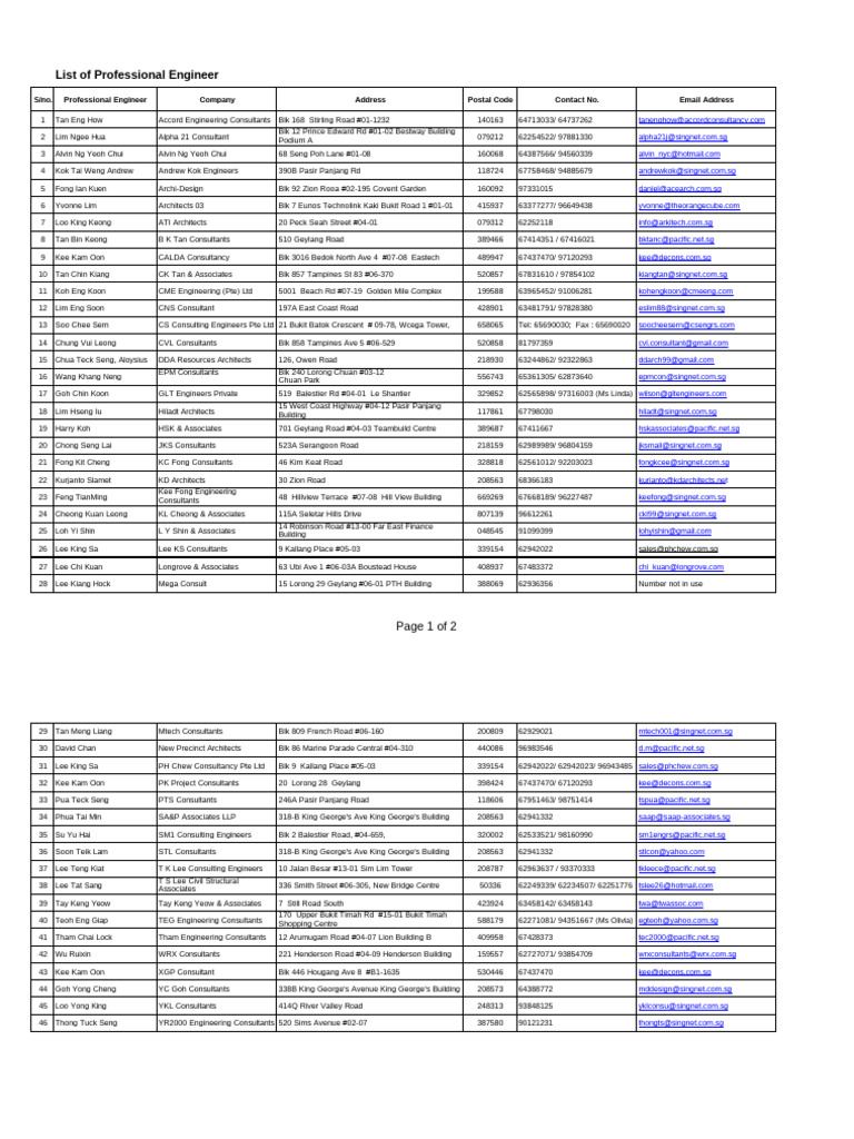 Consultant List 1 Pdf