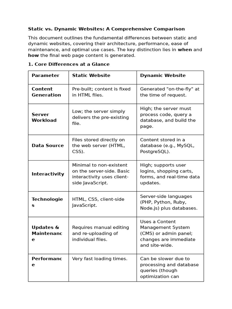 A Comprehensive Comparison | PDF | Websites | Dynamic Web Page