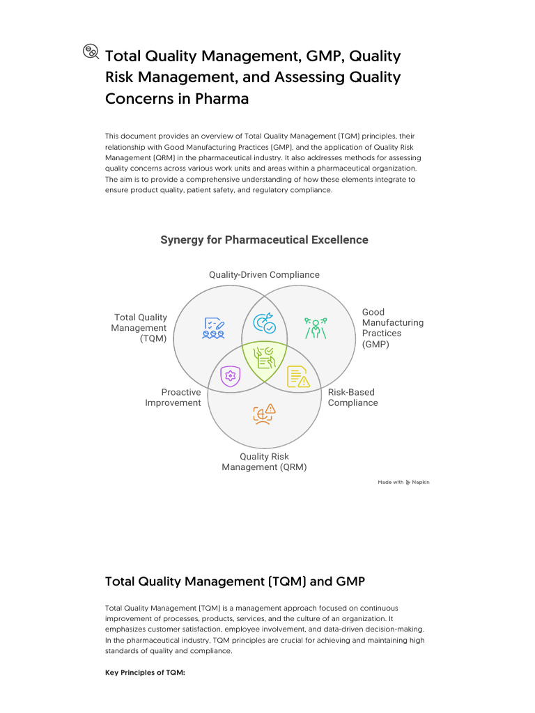 Total Quality Management, GMP, Quality Risk Management, and Assessing ...