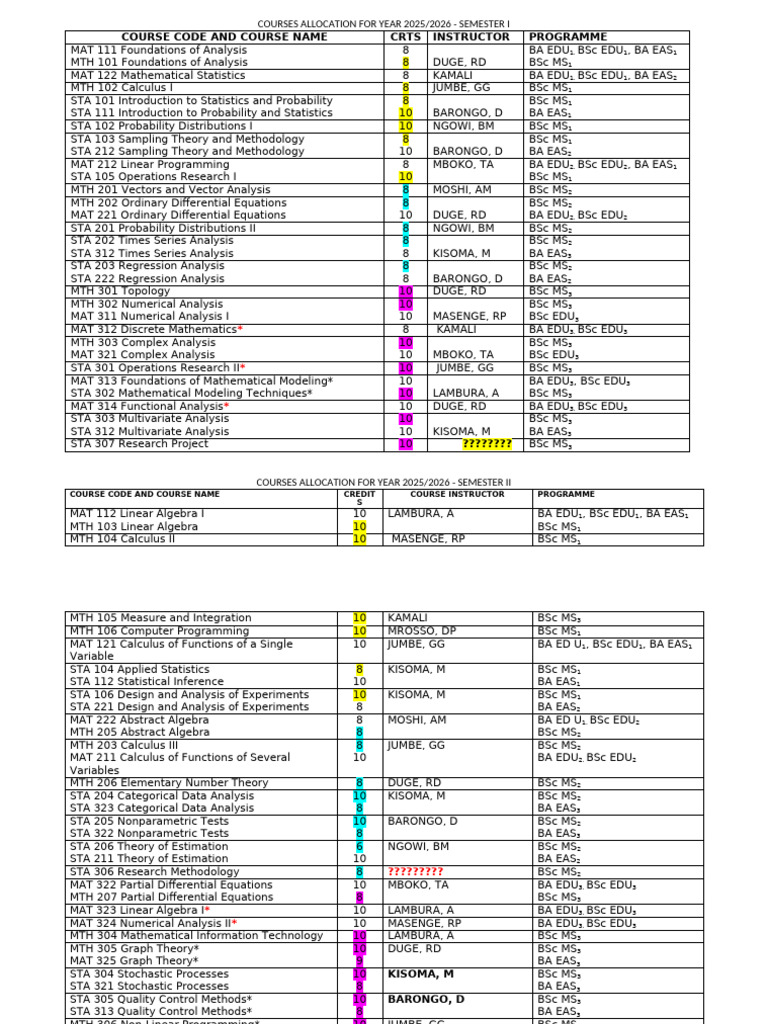 Modified Departmental Course Allocation For 2025-2026 | PDF ...