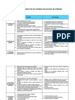 Cuadro Comparativo Modelos de Proceso de Software