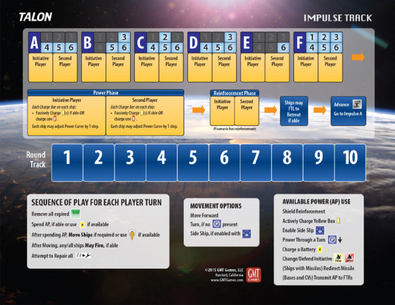 Talon Impulse Track | PDF