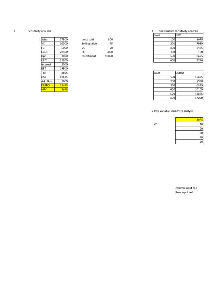 Sensitivity and Simulation Analysis Guide | PDF | Net Present Value ...