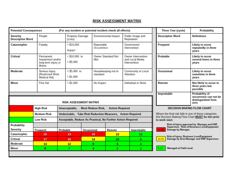 risk-assessment-matrix-guide-pdf-risk-risk-assessment