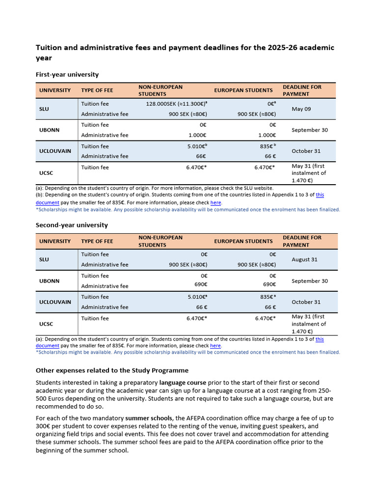 TUITION FEES visual data 7