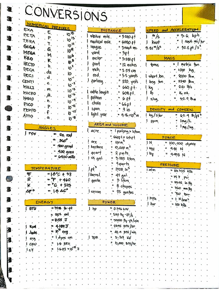 Mste Formulas | PDF