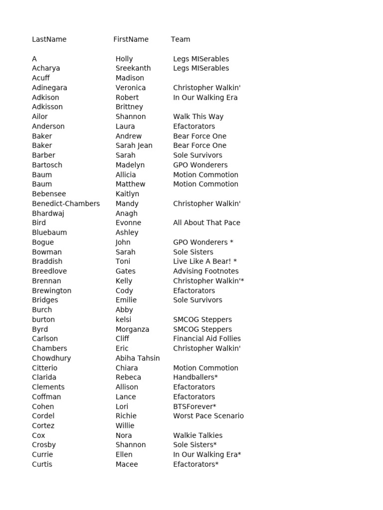 Team Member Names and Titles List | PDF