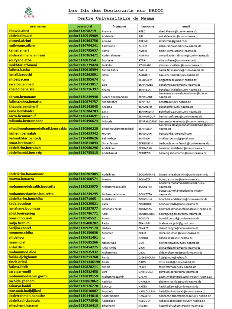 Les Ids Des Doctorants Sur PADOC PDF