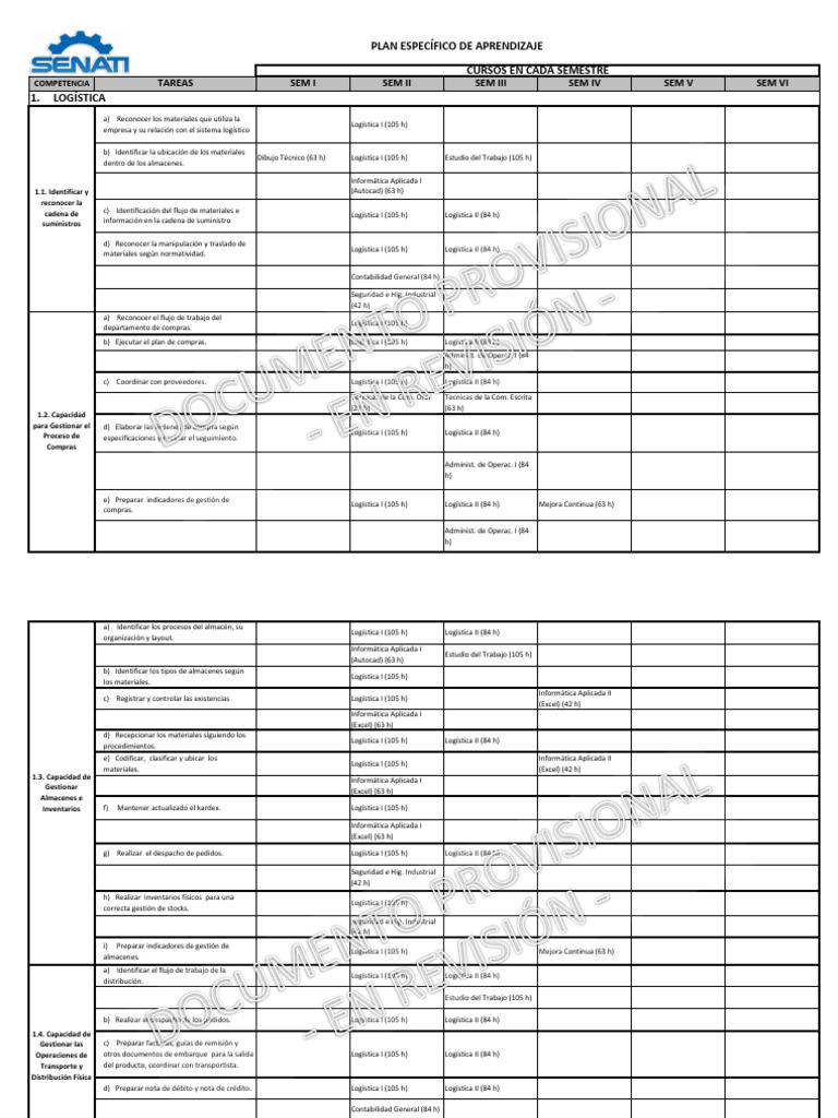 Pea Eai Provisional Marcadeagua PDF Log stica Lean Manufacturing