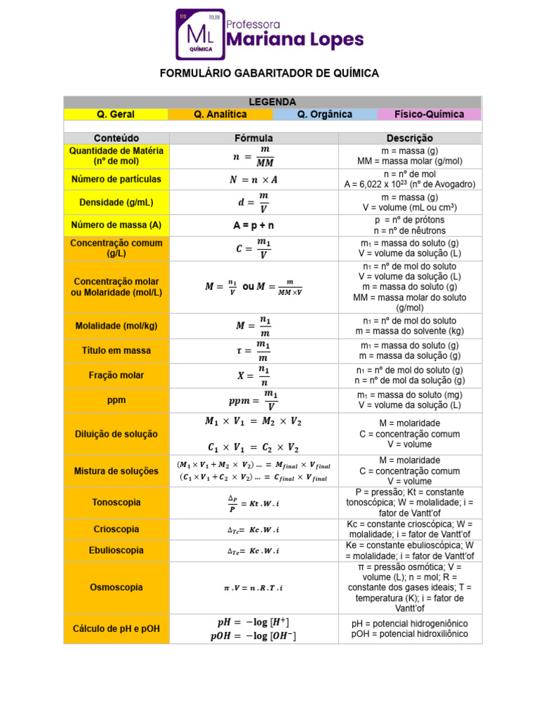 Fórmulas Essenciais de Química | PDF | Ph | Concentração