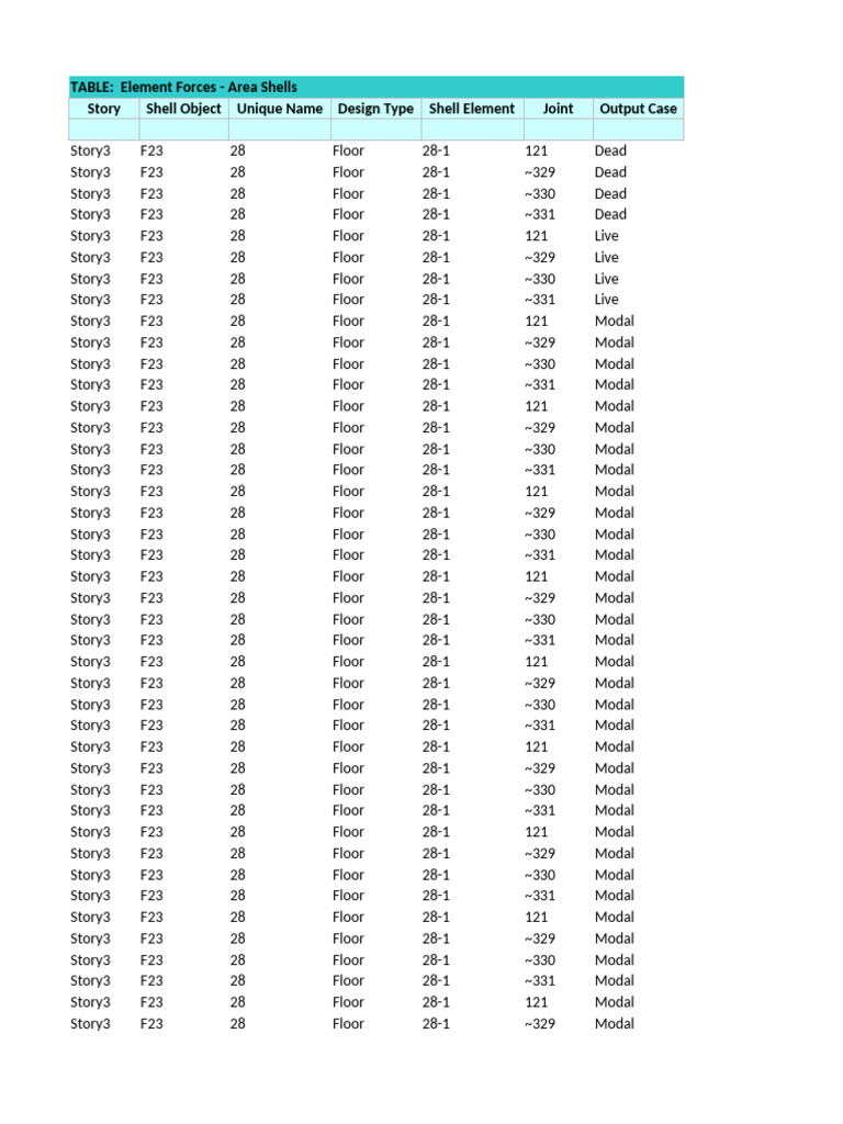 Element Forces in Area Shells Data | PDF