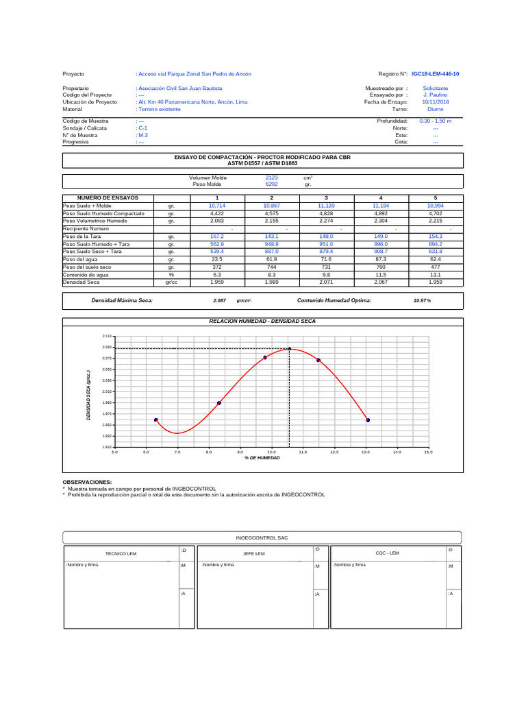Ensayo de Compactación - Proctor Modificado para CBR ASTM D1557 / ASTM ...