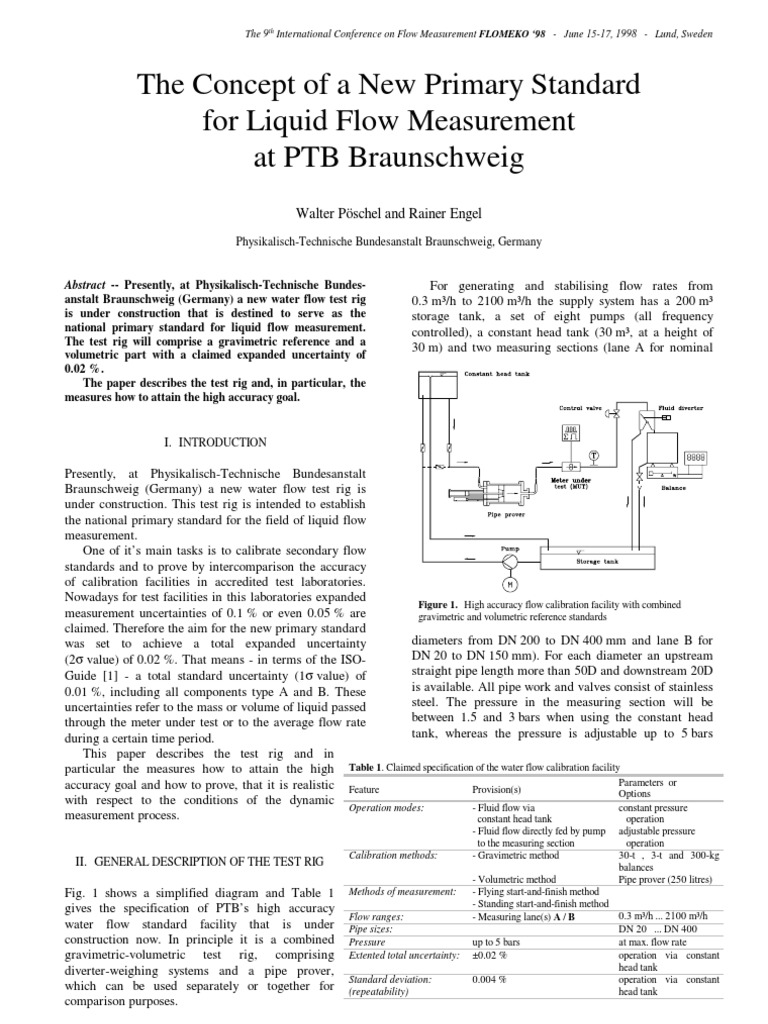 Piston Prover PDF Calibration Density
