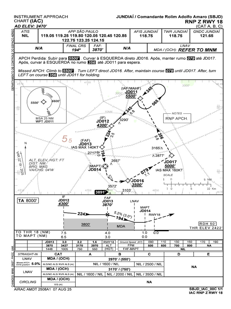 SBJD Rnp-Z-Rwy-18 Iac 20250807 | PDF | Instrument Flight Rules | Air ...