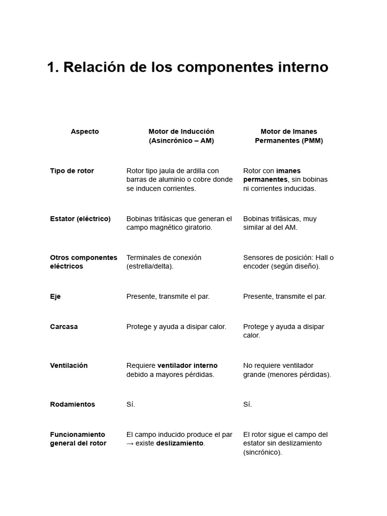 Comparativa de Motores: Inducción vs Imanes Permanentes | PDF | Motor ...