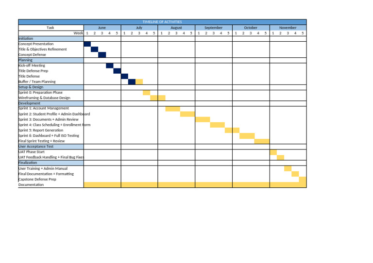 Project Timeline and Activity Schedule | PDF