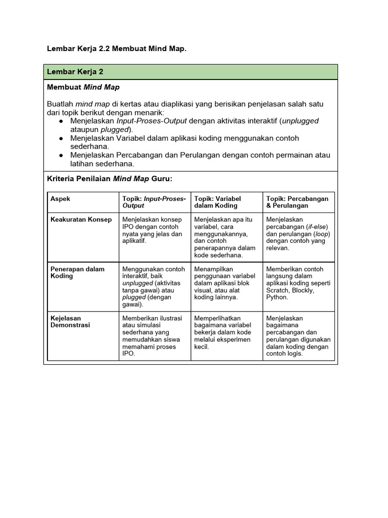 Panduan Membuat Mind Map Koding | PDF