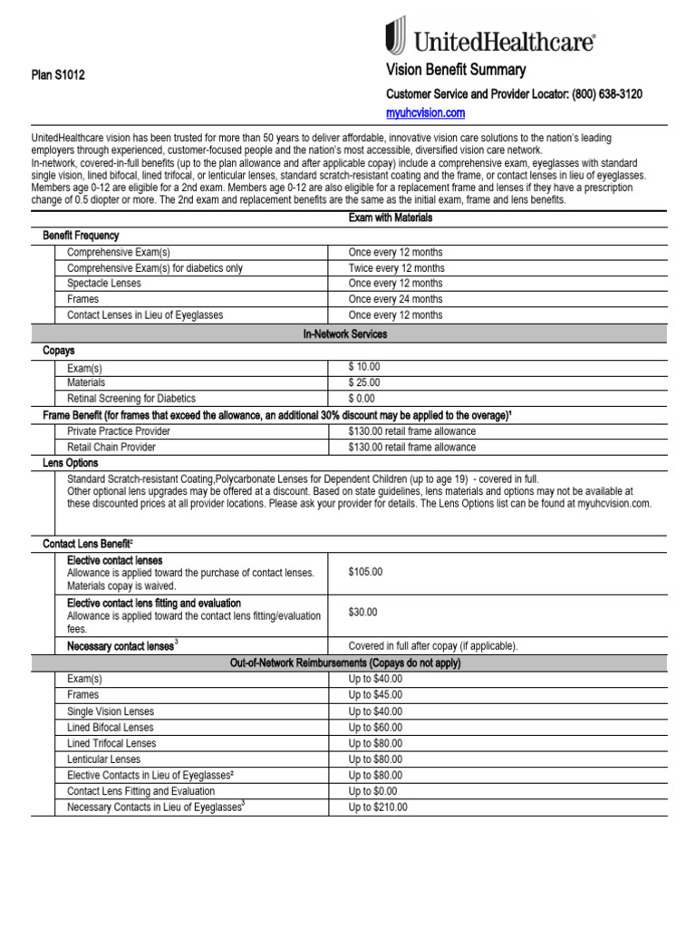 UnitedHealthcare Vision Benefits Overview | PDF | Contact Lens | Glasses