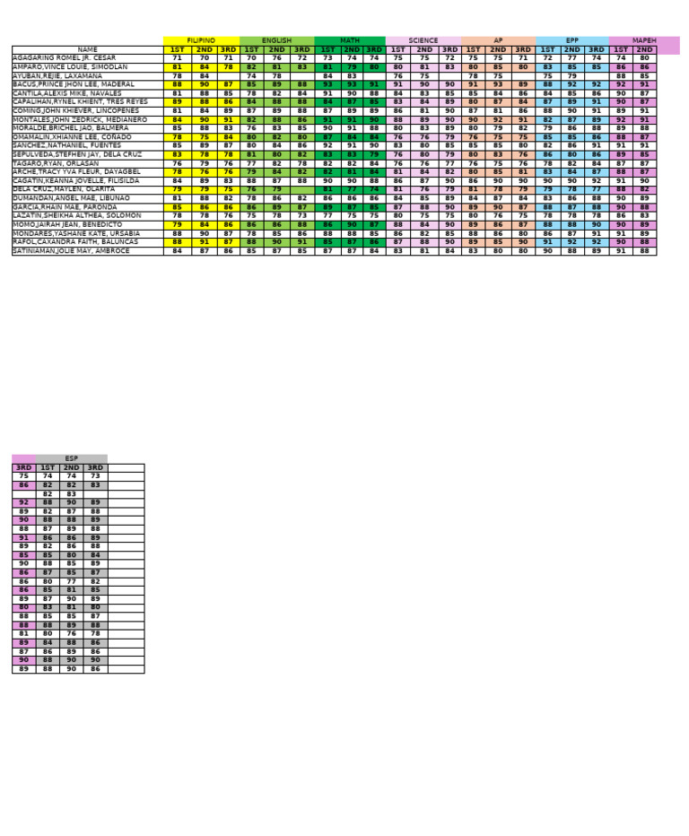 Grading Sheets | PDF