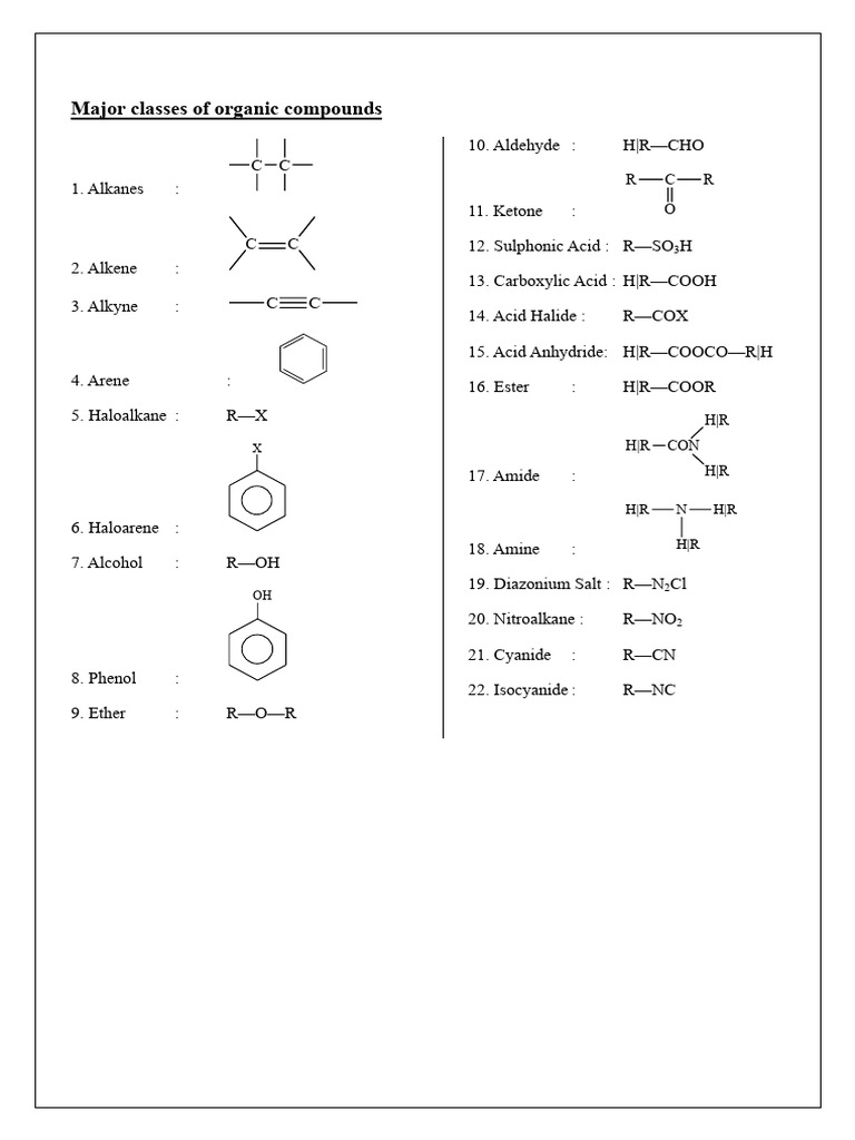 Diagrams Names of Important Organic Compounds-4 | PDF | Ether ...