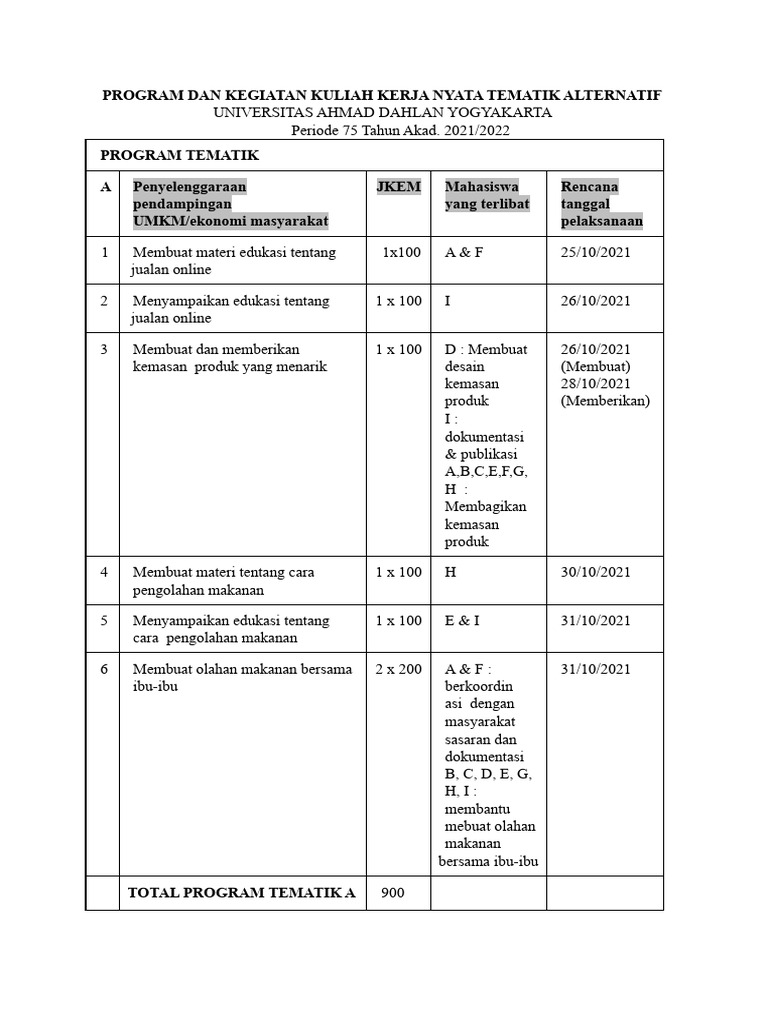 Program Kuliah Kerja Nyata UAD 2021/2022 | PDF