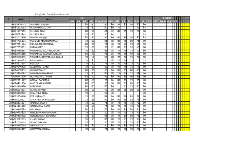 Nilai Semua Mapel Ujian Ips | PDF
