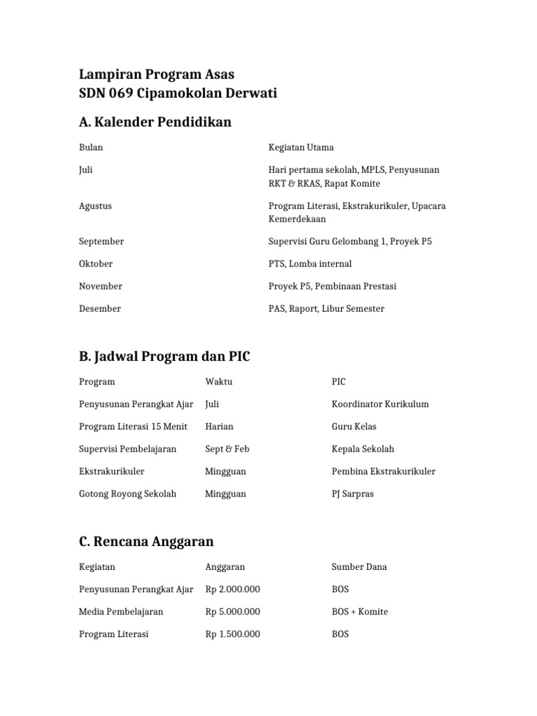 Lampiran Program Asas SDN 069 Cipamokolan Derwati | PDF