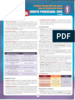 Processo Civil Rt Resumao