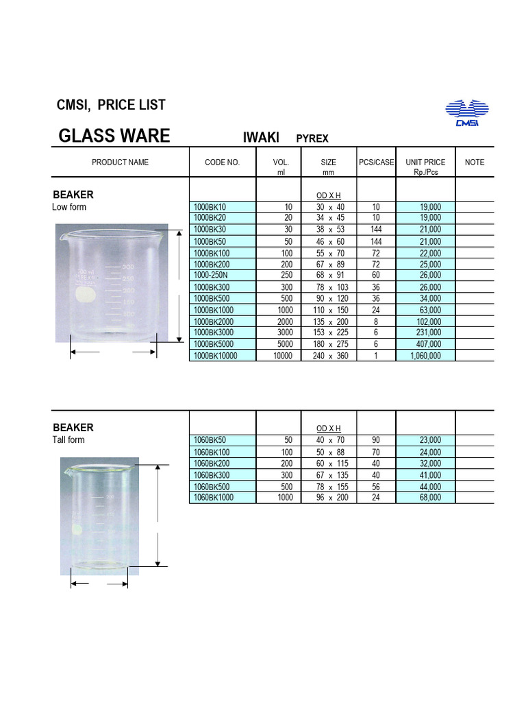 Iwaki Pyrex Glassware Price List | PDF | Glass Applications | Glasses