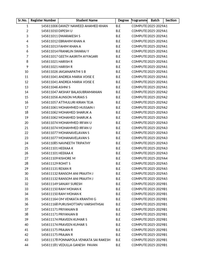 Computer Engineering Student List | PDF