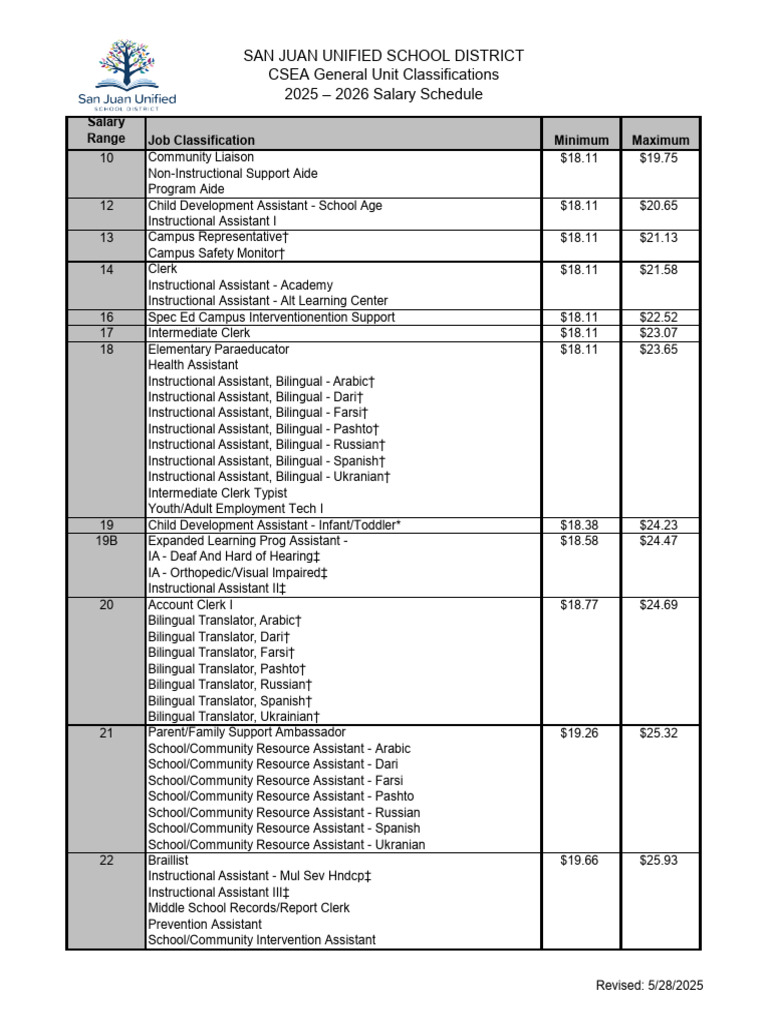 SJUSD 2025-2026 Salary Schedule | PDF | Financial Analyst