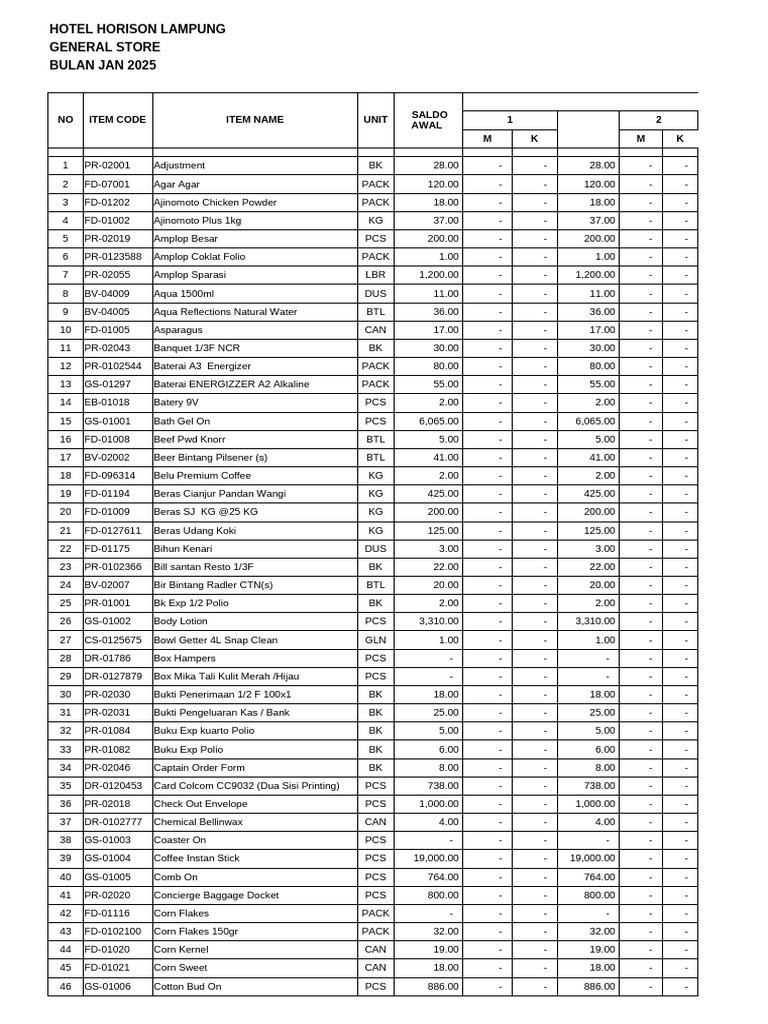 Hotel Horison Lampung General Store Inventory | PDF