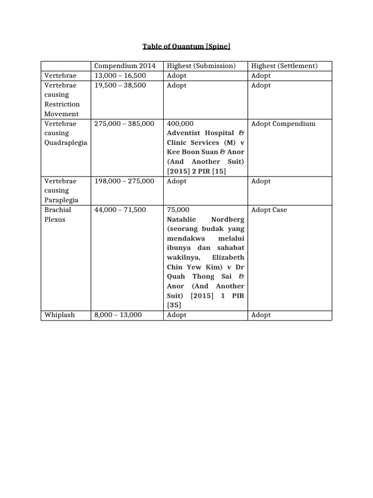 2014 Quantum Spine Compendium Summary | PDF