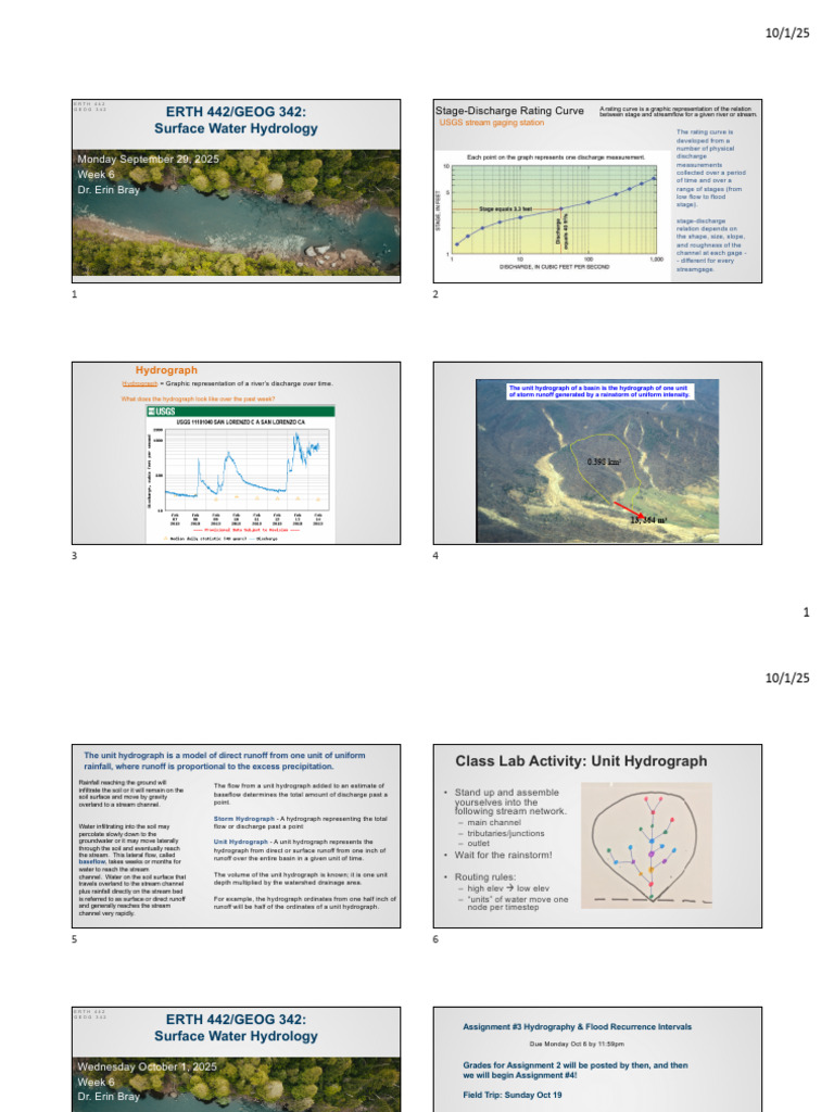 Understanding Hydrographs and Runoff | PDF | Surface Runoff | Discharge ...