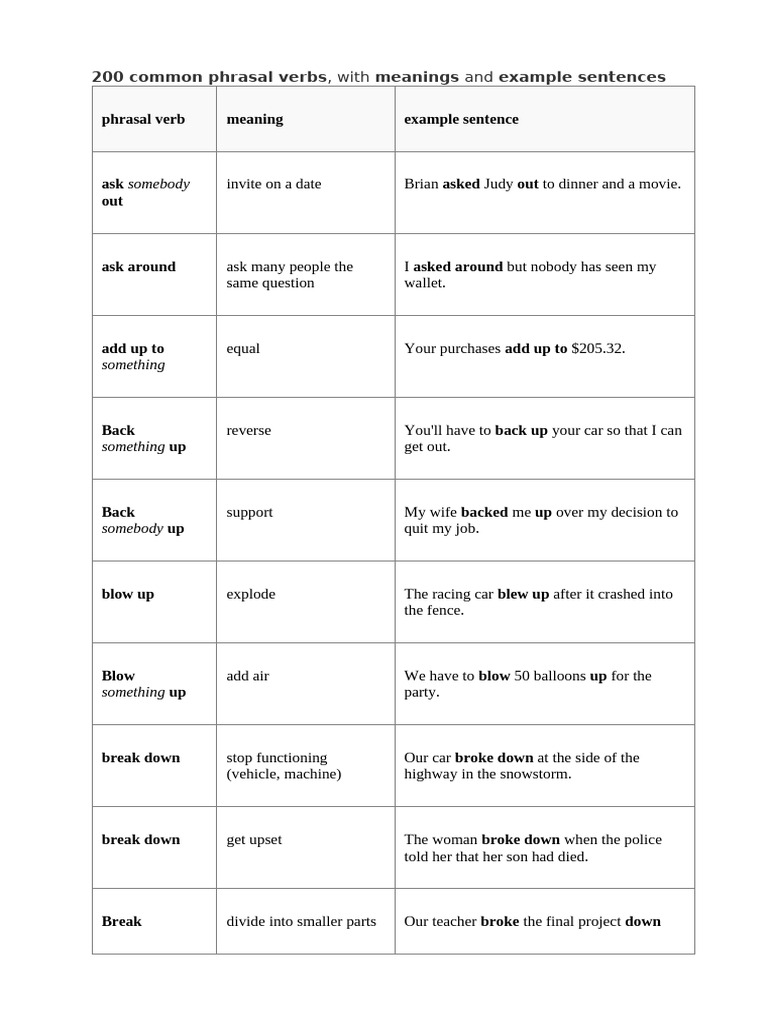 200 Essential Phrasal Verbs Explained | PDF