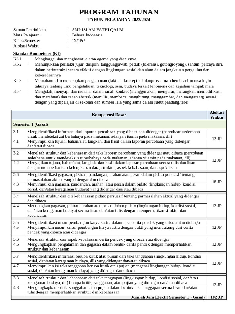 Program Tahunan Bahasa Indonesia SMP 2023 | PDF