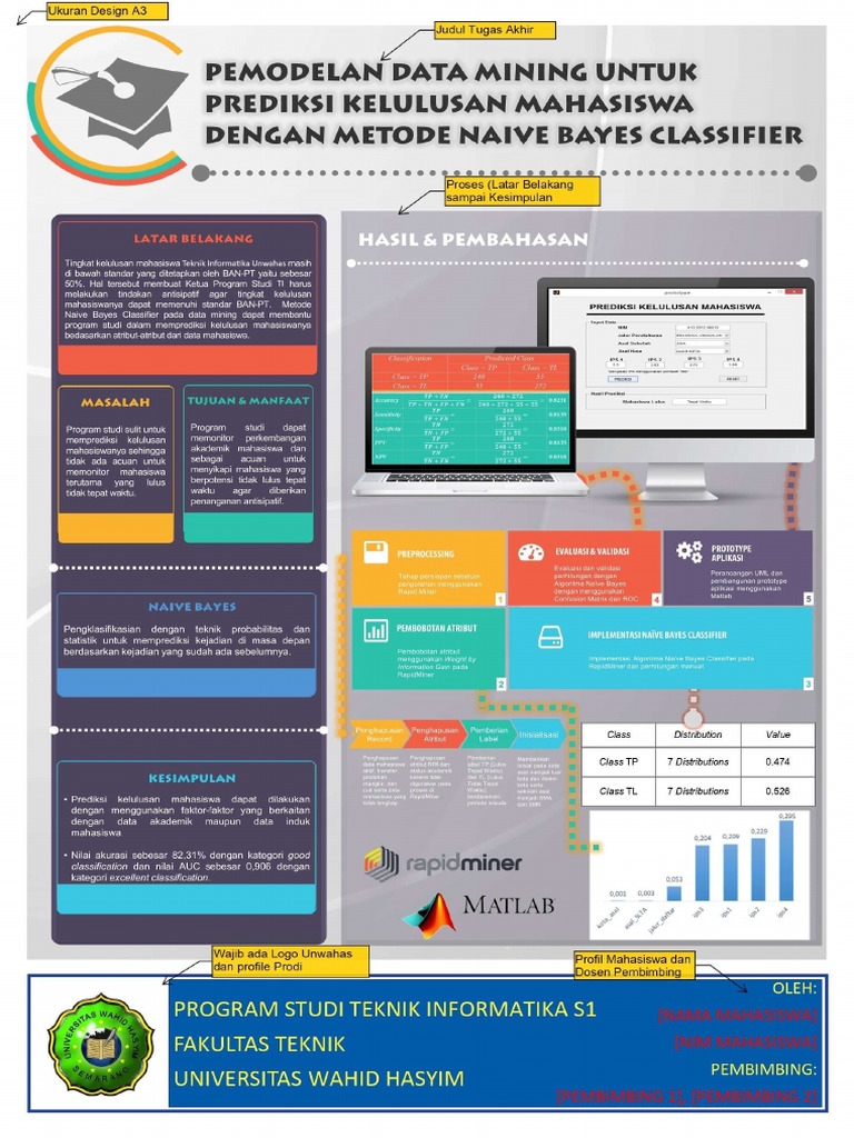Contoh Poster | PDF