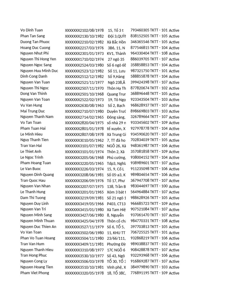 Active Member List with Details | PDF