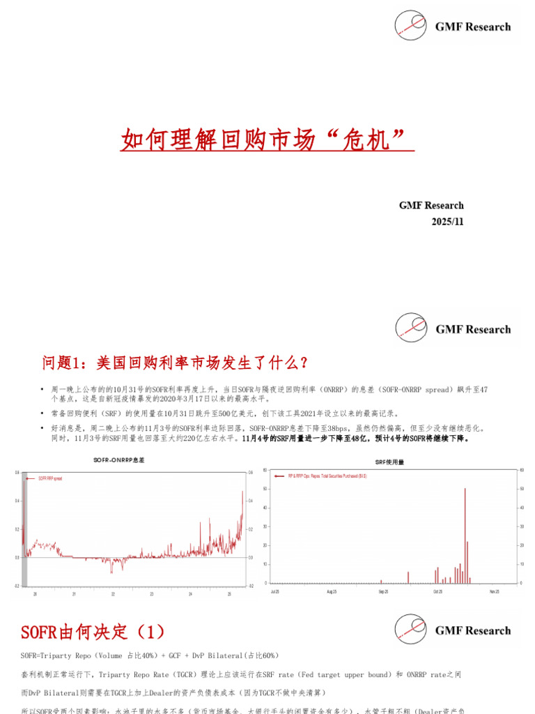 GMF Research】如何理解回购市场“危机” | PDF