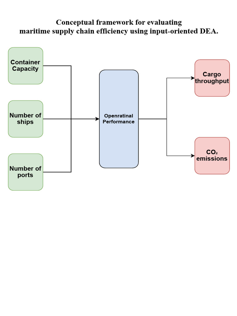 Conceptual Framework (1) | PDF