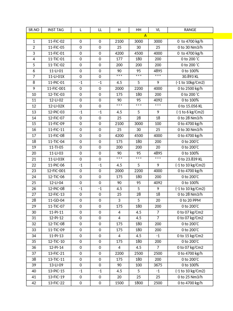 Dcs Grap - Tag | PDF