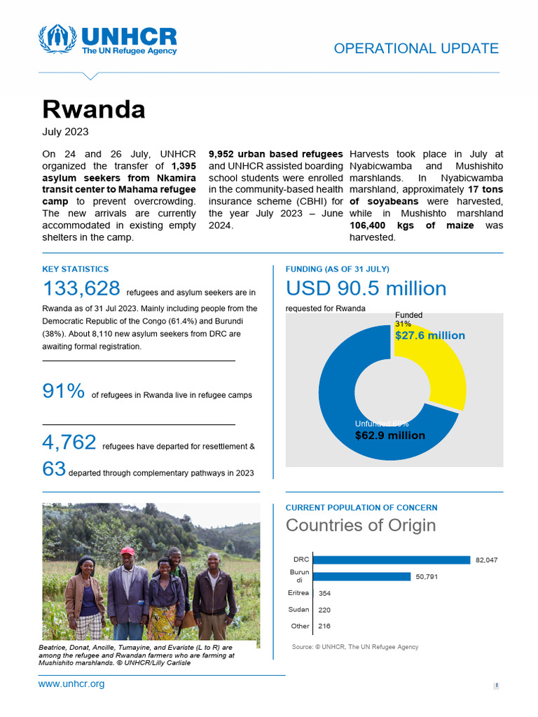 UNHCR Rwanda Operational Update - July 2023 | PDF | Refugee | United ...