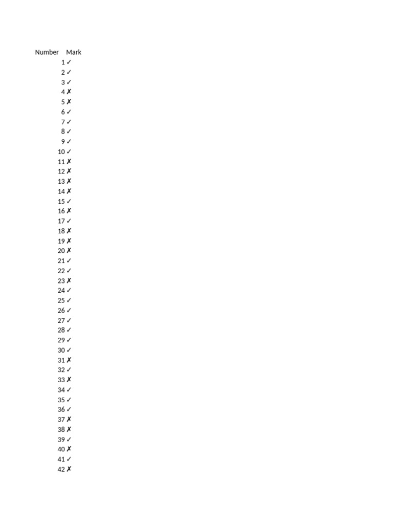 Document of Checked Items List | PDF
