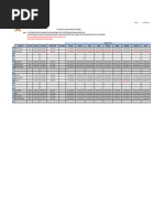 CBSA Sub-Location Codes Overview | PDF | Canada | Railroads Of The ...